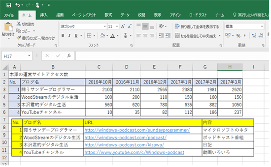 Excelのシートに別シートの表を貼りつける 闘うサンデープログラマー